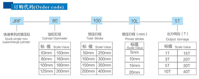 JRF�a(ch��n)Ʒӆُ���a